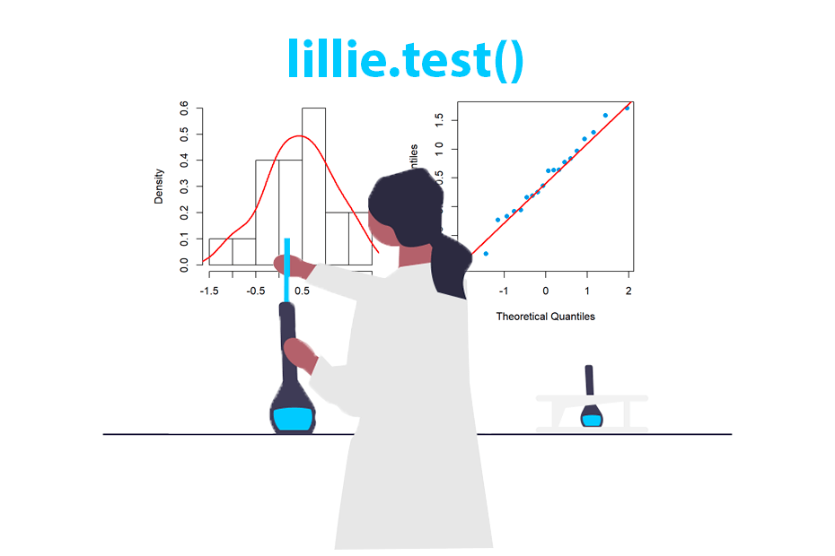 Lilliefors normality test in R