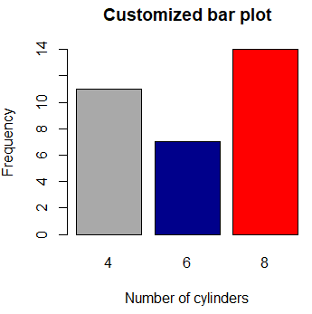 Customized barplot in R