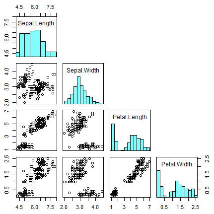 pairs function in R with diagonal histograms