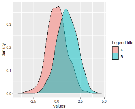 Creating multiple density plots in ggplot2 with the geom_density function