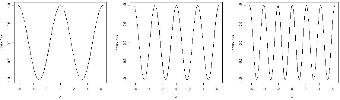 Output of an example function in R
