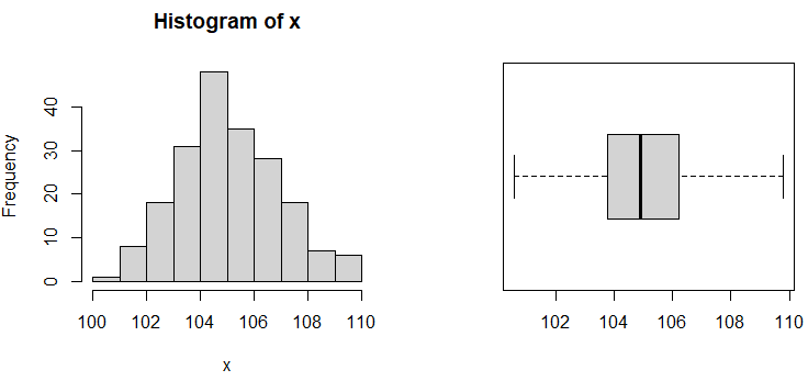 Basic example of R