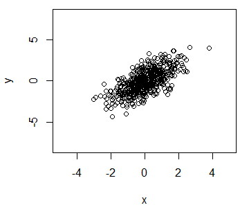 Setting axis limits in R programming plot