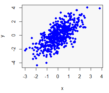 Changing the box color of an R graph