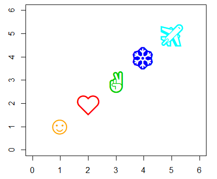 Customized pch symbols in R plot