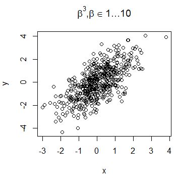 Add latex to plot R title with latex2exp package