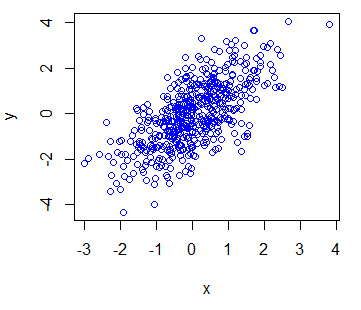 Change the color of an R plot