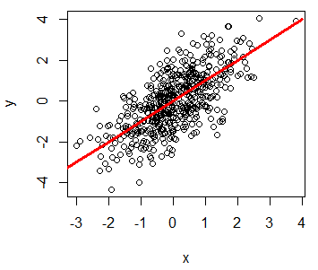 Learn how to add a line to a plot