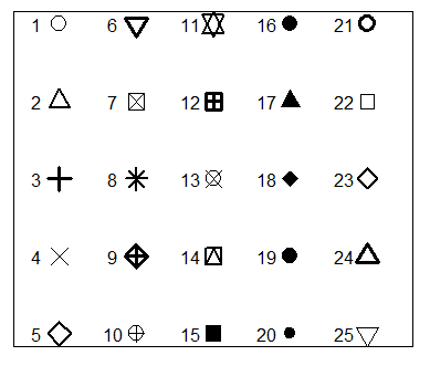 Plot pch symbols in R