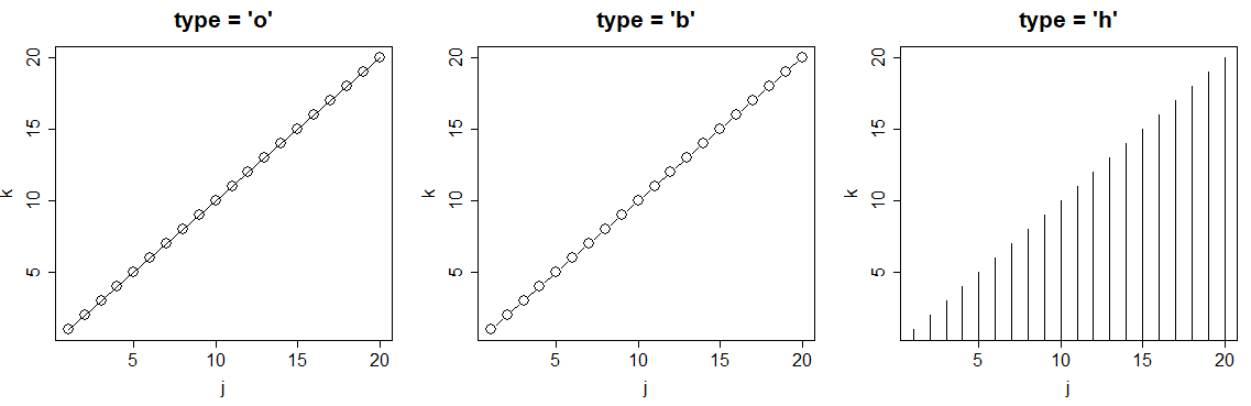Plot types in R