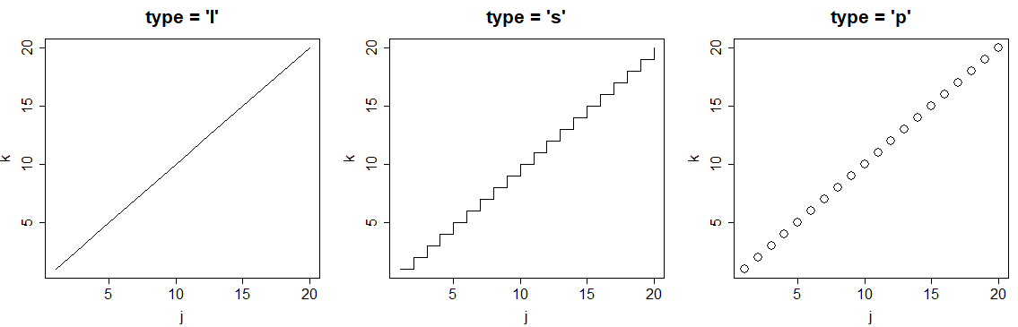 Plot types of the plot function