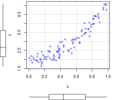 Removing linear and smooth estimates of the scatter plot
