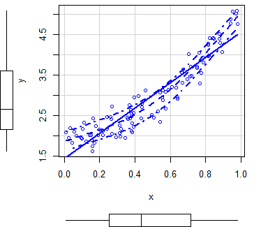 Example of the scatterplot R function
