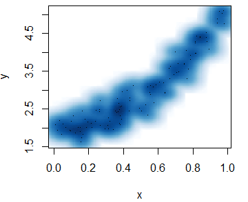 Example of the smoothScatter function