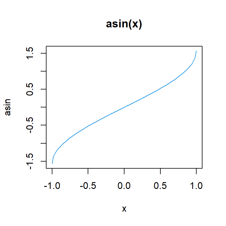 Arc-sine in R with the asin() function