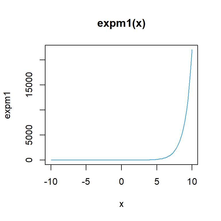 The expm1 function in R