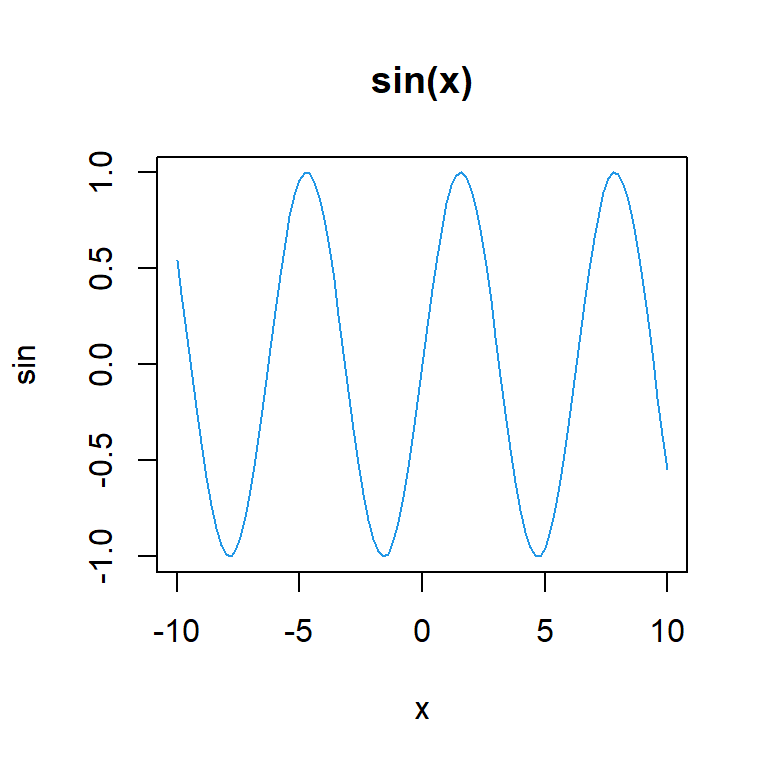 Función seno en R con la función sin()