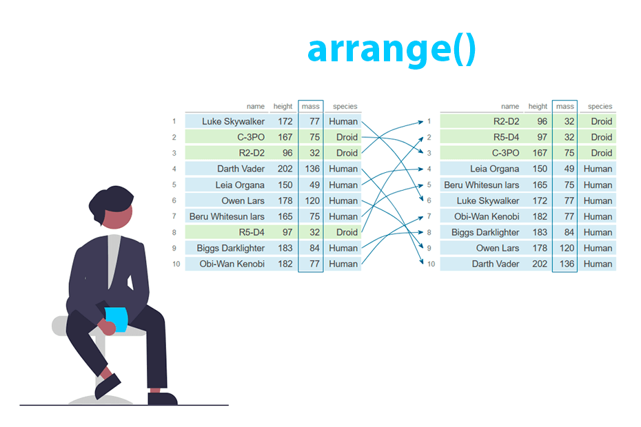 Order rows in R with the arrange() function from dplyr