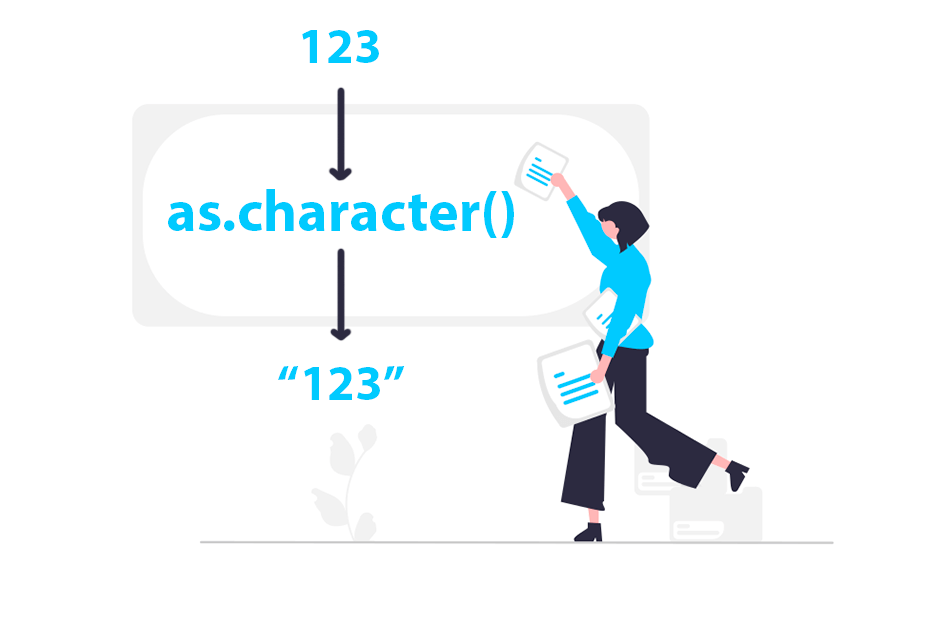 Convert objects to character with as.character()