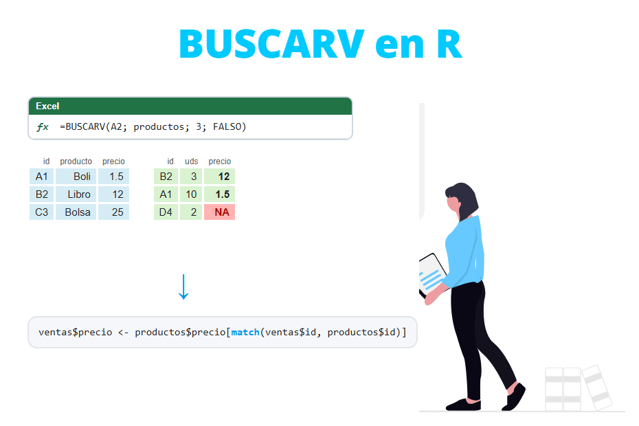Cómo hacer un BUSCARV en R (y también INDICE COINCIDIR y BUSCARX)