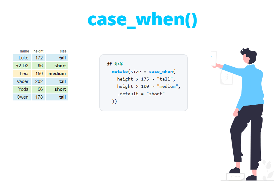 case_when() e if_else() de dplyr: valores condicionales en R