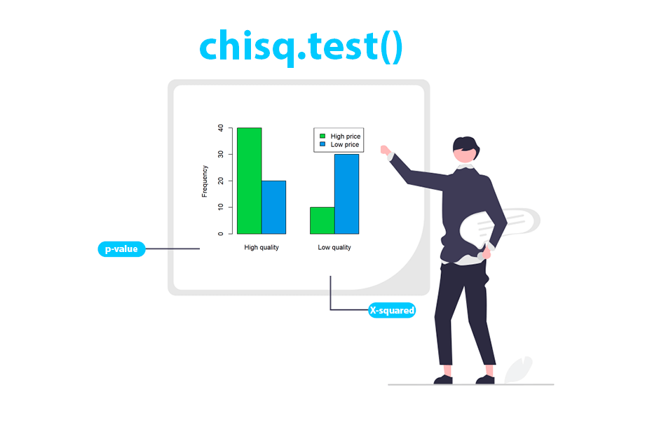 Pearson's Chi-squared test in R with chisq.test()
