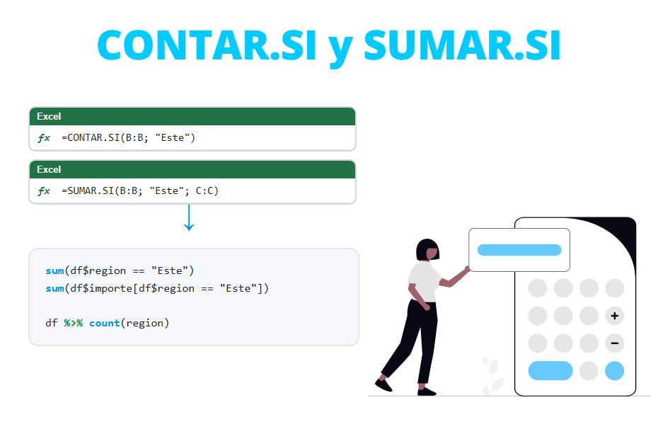 CONTAR.SI, SUMAR.SI y PROMEDIO.SI en R