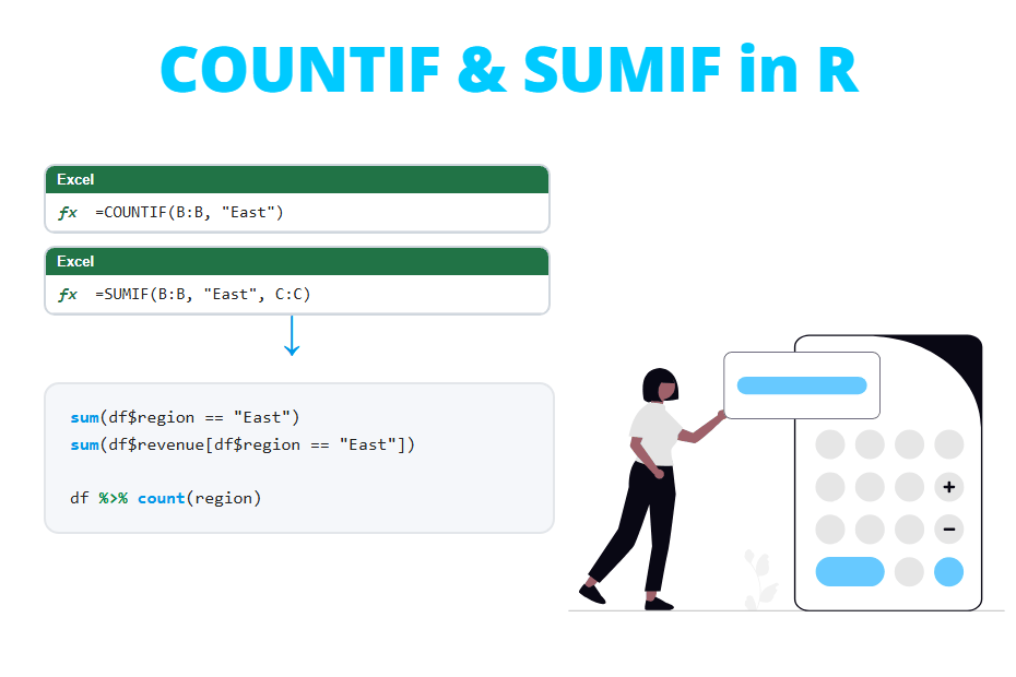 COUNTIF, SUMIF and AVERAGEIF in R