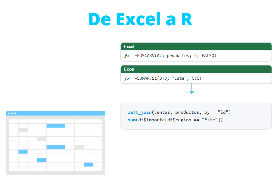 Fórmulas de Excel y sus equivalentes en R