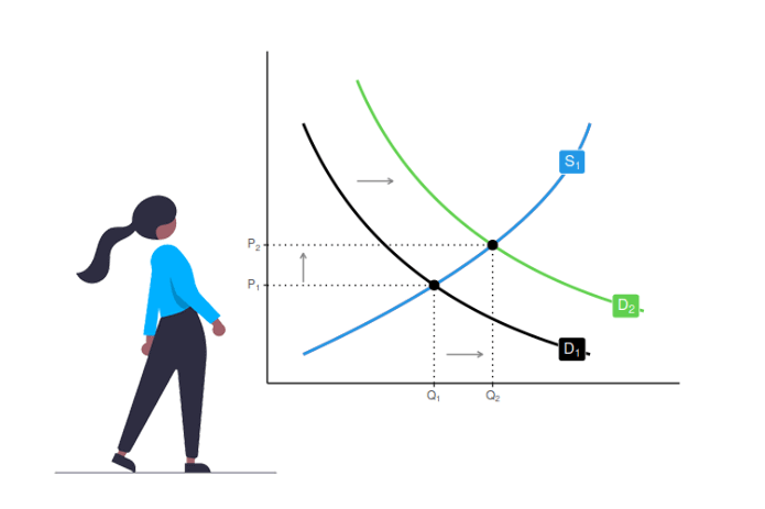 Microeconomic and macroeconomic charts in R using ggplot2