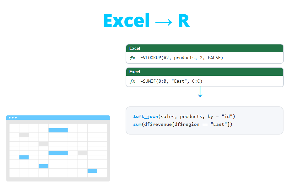 Excel formulas and their equivalents in R