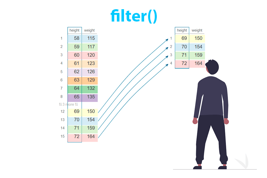 Filter rows in R with dplyr