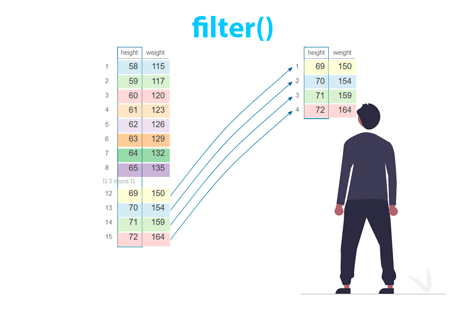 Filtrar filas en R con dplyr