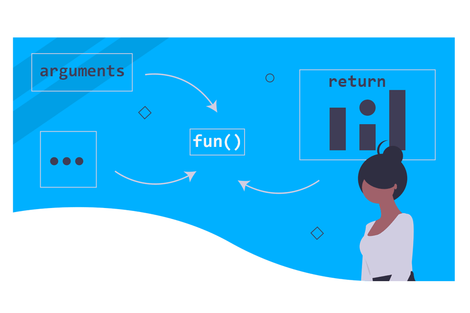 Create your own R functions