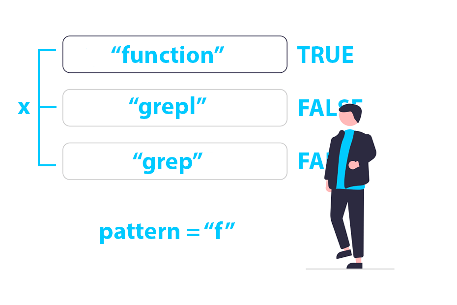 Pattern matching in R