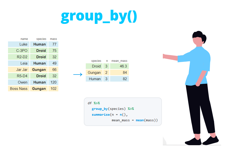 Agrupar datos por una o varias columnas con group_by de dplyr