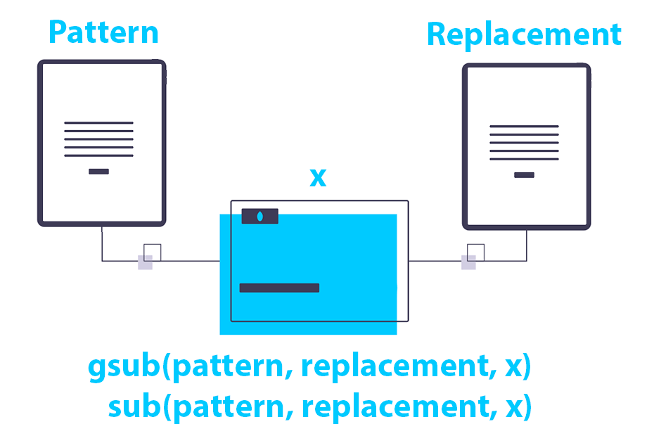 Pattern matching and replacement in R with gsub() and sub()