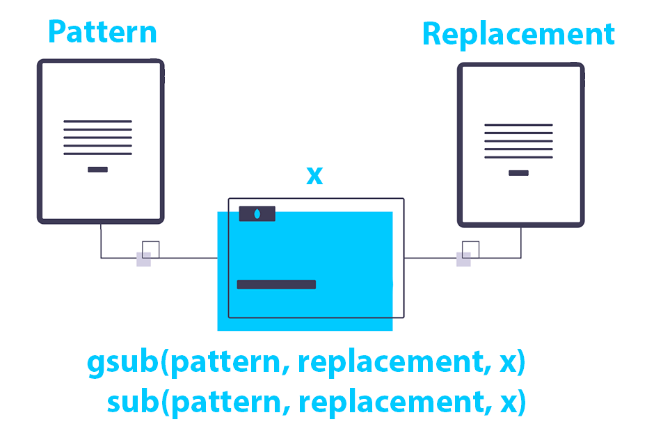 Reemplazar patrones en R con gsub() y sub()