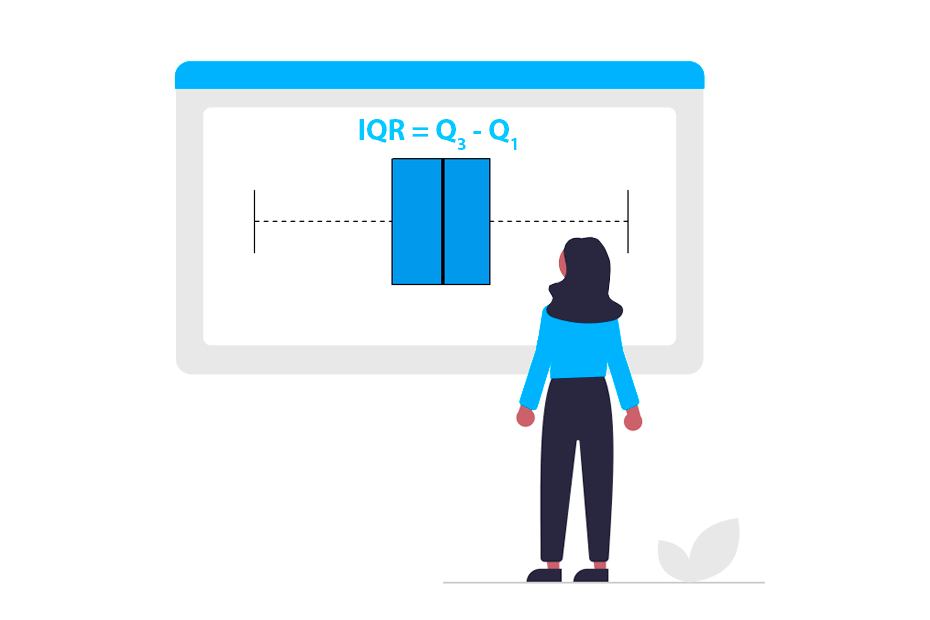 Interquartile range in R