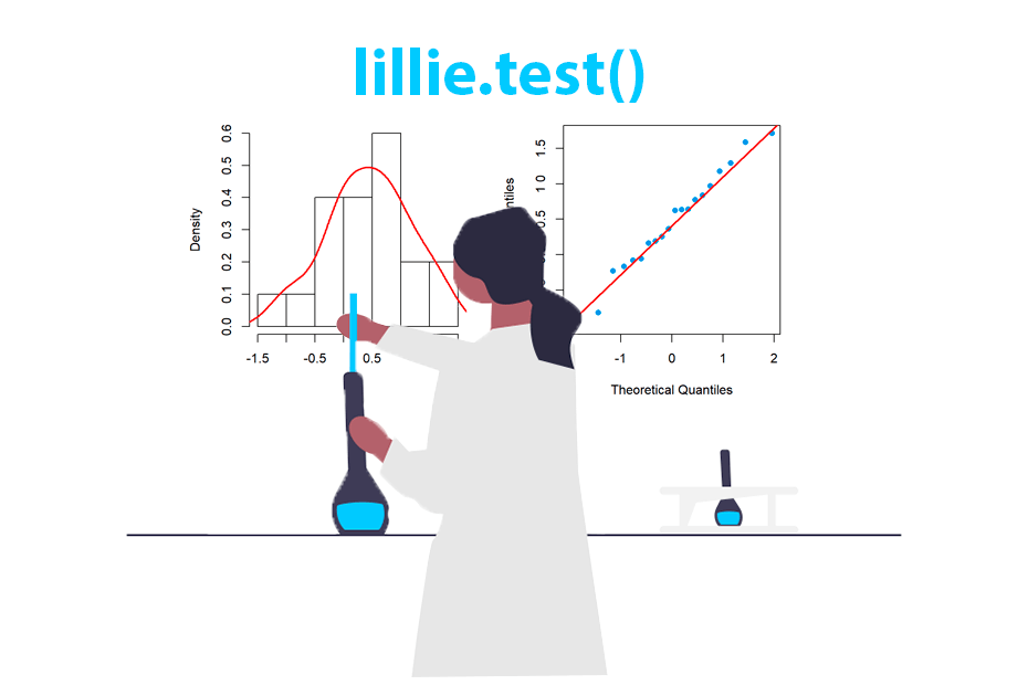 Test de Lilliefors para la normalidad en R