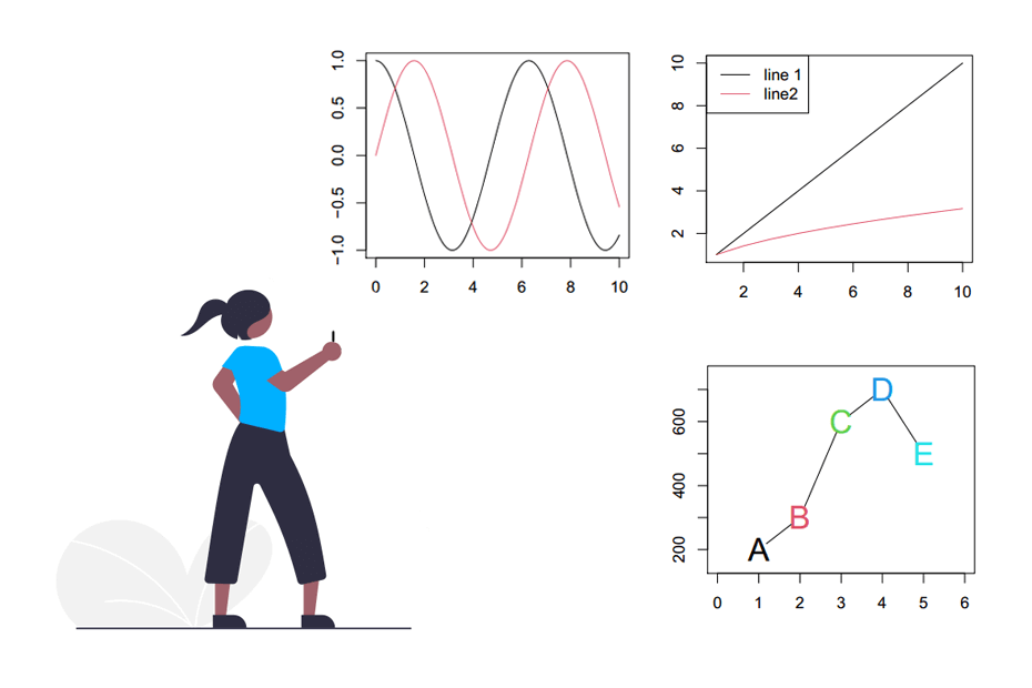 Creando un gráfico de líneas en R base