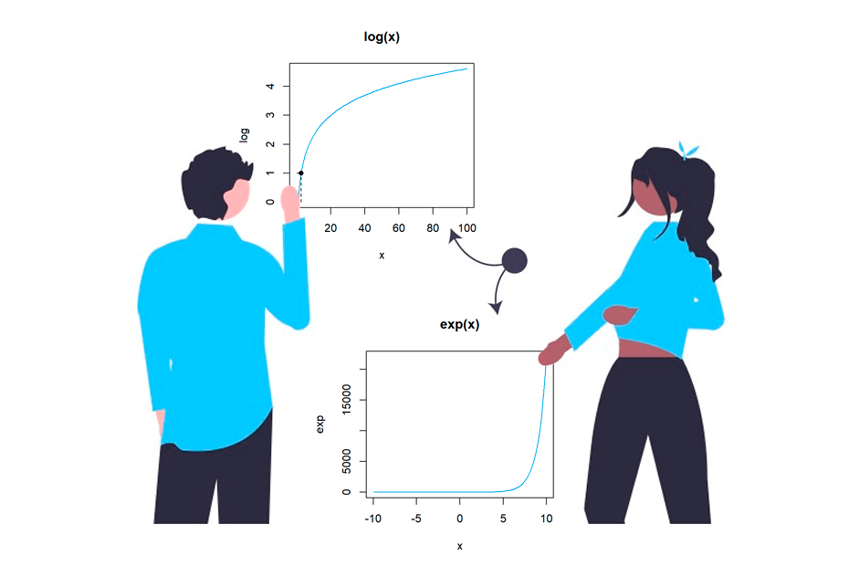 Logaritmos y exponenciales en R