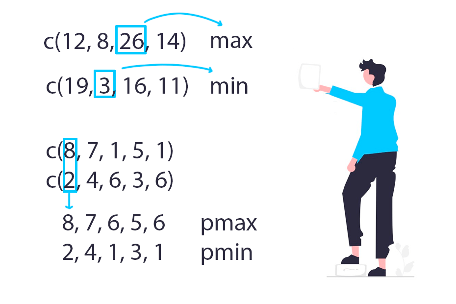 max, min, pmax and pmin functions in R