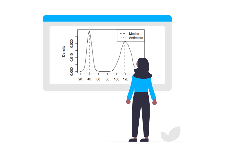 Calculate the mode in R for both discrete and continuous data