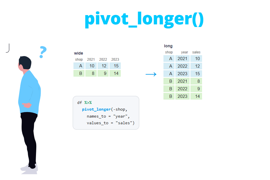 Transformar datos en R con pivot_longer() y pivot_wider() de tidyr