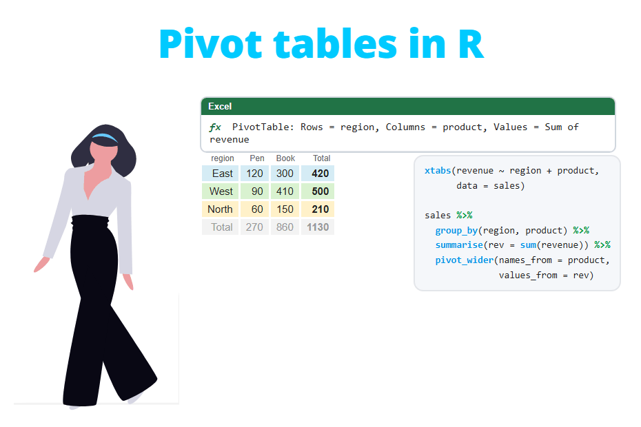 How to create a pivot table in R (the Excel PivotTable way)