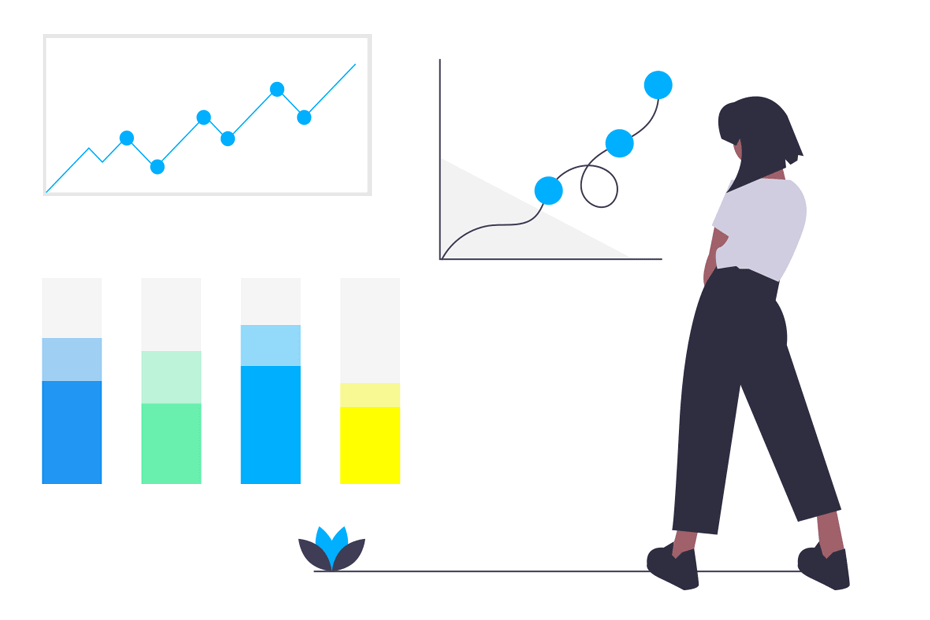 Create plots in R with the plot function