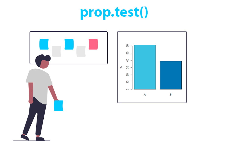 Test for proportions with prop.test() function