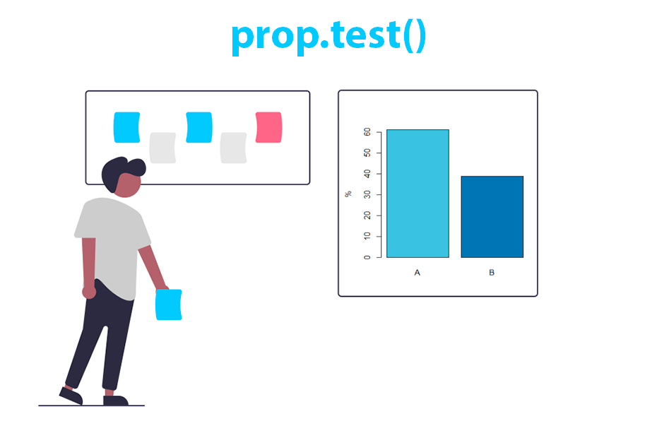 Test para proporciones con prop.test()