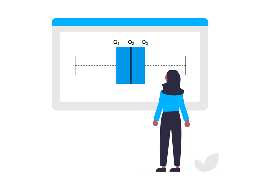 Quantiles and percentiles in R